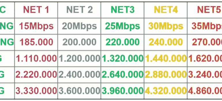bảng giá internet Hà Nội - HCM